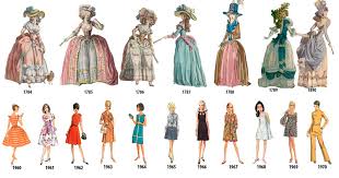 Evolucion de la moda