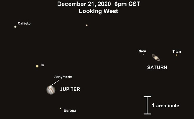 Conjuncion Júpiter y Saturno